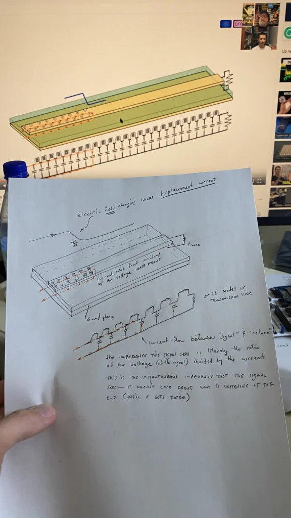 Handwritten diagram of transmission line model showing electric field changes, displacement current, and signal impedance on paper held near a whiteboard and monitor.