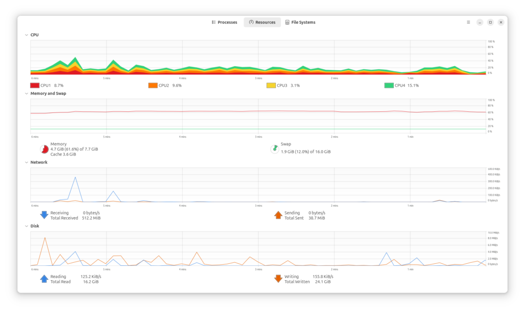 Ubuntu Resource Manager that shows activity of CPU, Memory and Swap, Network, and Disk reading/writing.